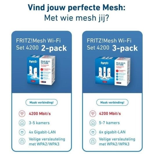 WiFi Mesh Fritz 3 Nodos 4200 Mbps Cobertura Amplia con Puertos LAN Gigabit