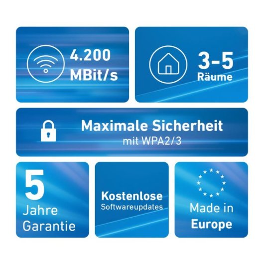 WiFi Mesh Fritz 2 Nœuds 4200 Mbps Couverture 4 Pièces Wi-Fi 6 LAN Gigabit
