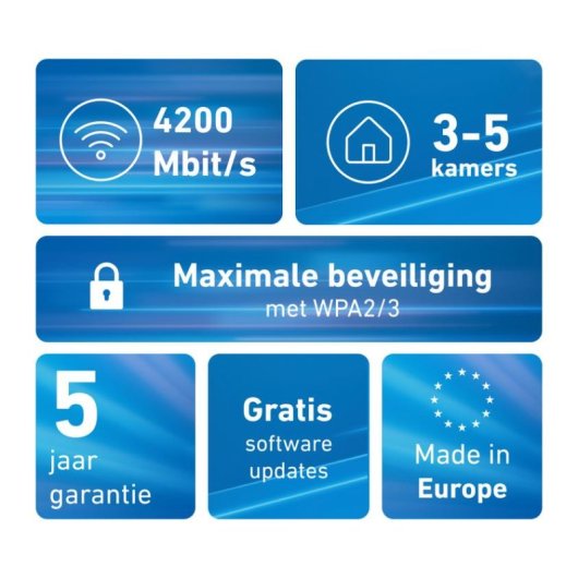 WiFi Mesh Fritz 2 Nœuds 4200 Mbps Couverture 4 Pièces Wi-Fi 6 LAN Gigabit