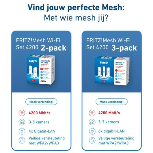 WiFi Mesh Fritz 2 Nœuds 4200 Mbps Couverture 4 Pièces Wi-Fi 6 LAN Gigabit