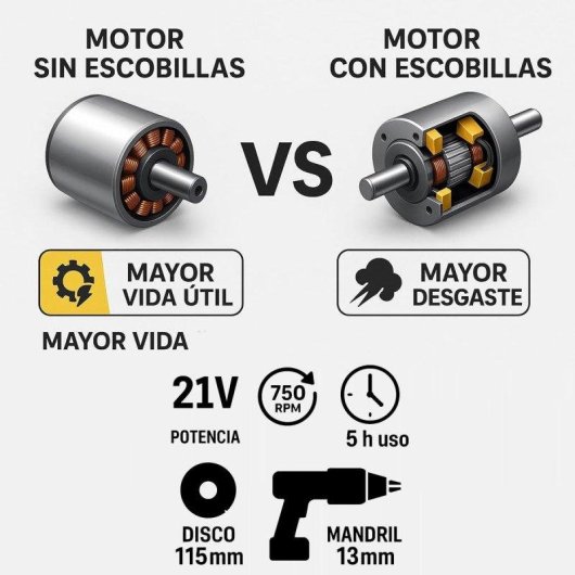 Set Profesional Klack 21V Brushless Taladro Percutor y Amoladora Angular