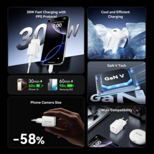 Wandladegerät GaN Vention FCIW0-EU 30W USB-C Weiß