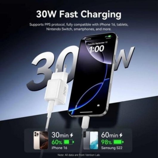 Wandladegerät GaN Vention FCIW0-EU 30W USB-C Weiß