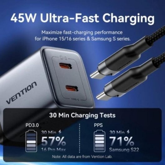 Cargador Pared GaN Vention TZ-FCDH0-EU 45W USB-C + Cable USB-C 1m