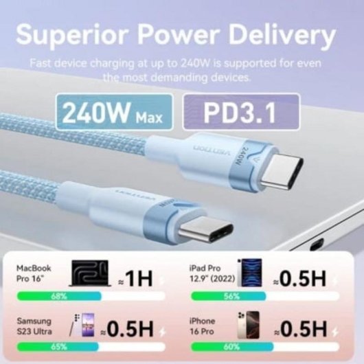 Kabel USB-C Vention 5A 240W 1m Rosa