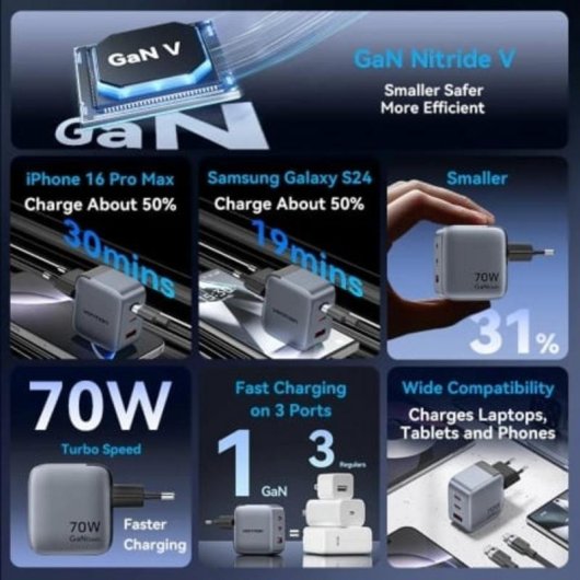 Carregador de parede GaN Vention TZ-FEX-EU 3 portas USB-C e USB-A 70W