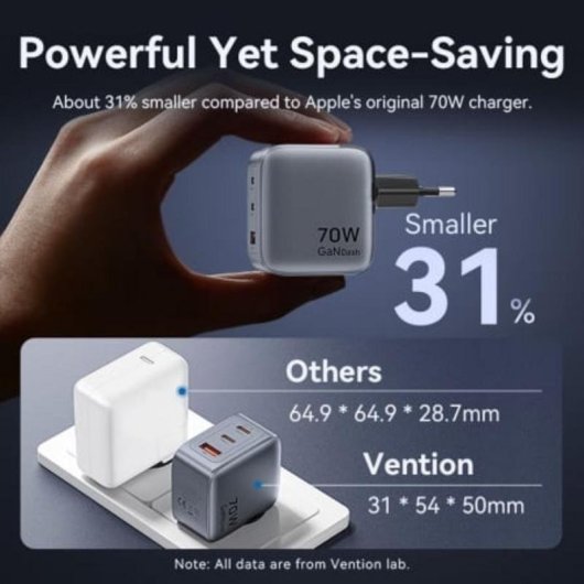 Carregador de parede GaN Vention TZ-FEX-EU 3 portas USB-C e USB-A 70W