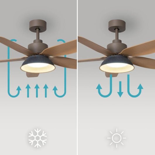 Deckenventilator mit Licht Cecotec EnergySilence Aero 5460 Daisy 24W 117cm 6 Stufen DC-Motor Fernbedienung Timer Winterbetrieb