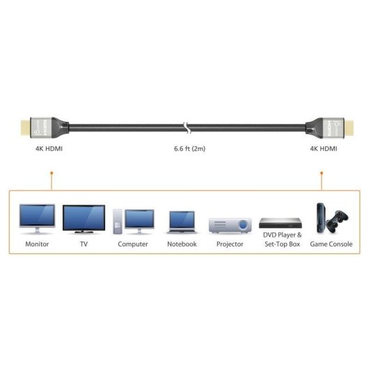 Câble HDMI Ultra HD 4K j5create JDC52