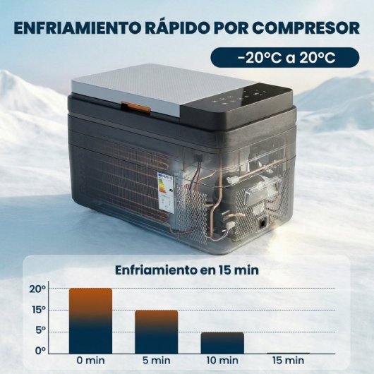 Outsunny Nevera Portátil Eléctrica 30l Con Compresor Control Por App Negro