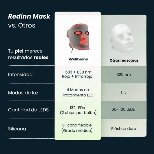 LED-Maske Wellbeinn Redinn Mask Rot- und Infrarotlicht