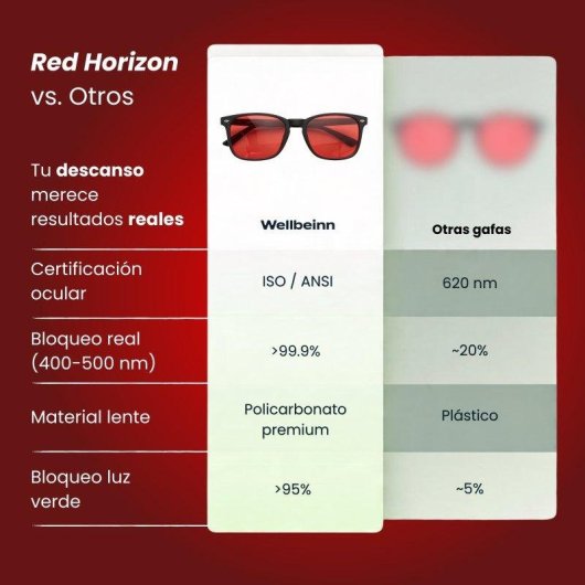 Gafas Bloqueo Luz Azul Wellbeinn Red Horizon