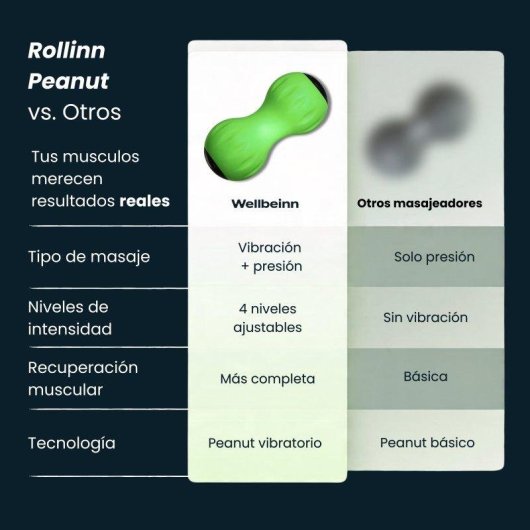 Rodillo de massage Wellbeinn Rollinn Peanut vibratoire