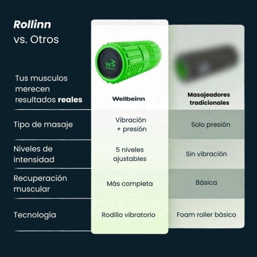Rouleau de massage vibratoire Wellbeinn Rollinn
