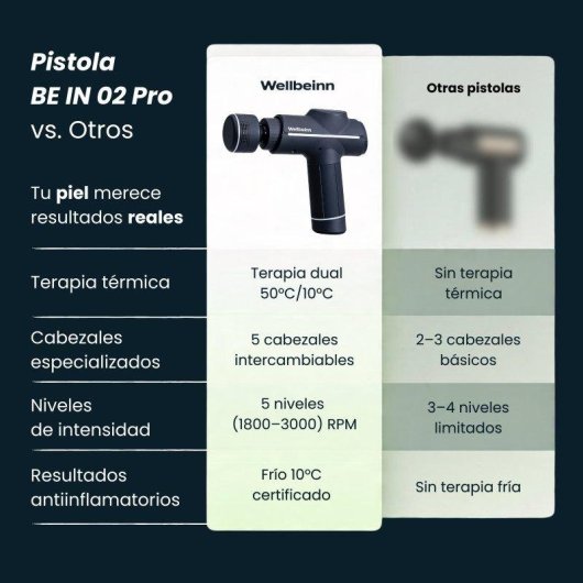 Pistola Massaggio Wellbeinn BE IN 02 3D Pro Terapia Freddo Calore