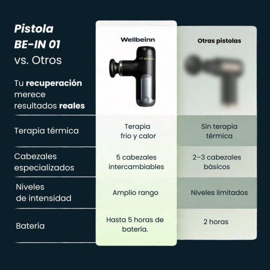 Pistola massaggio Wellbeinn BE IN 01 con testa fredda e calda