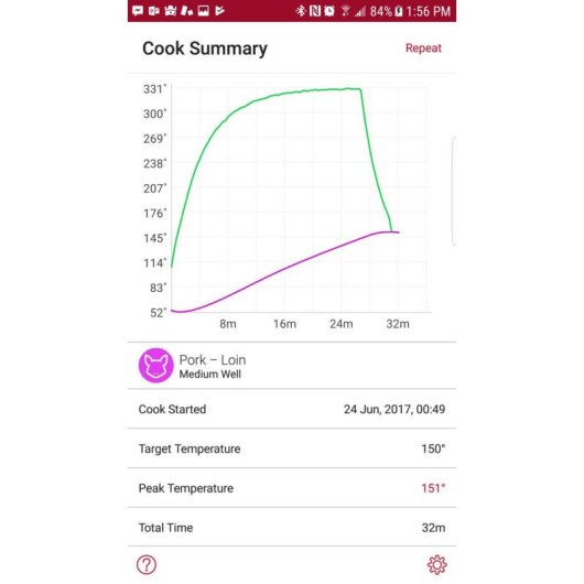 Termómetro de Cocina Meater Pro Duo Bluetooth y WiFi 2 Sondas