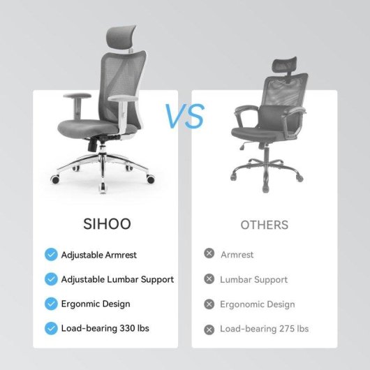 Silla Ergonómica Sihoo M18 Soporte 4 Puntos Malla Transpirable Gris