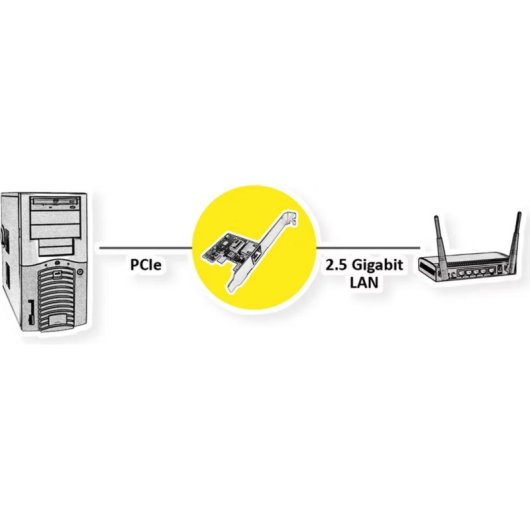 Tarjeta de Red Roline 15.06.2139 PCIe Ethernet 2,5 Gb/s Low Profile