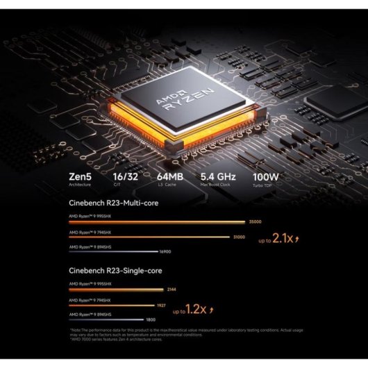 Barebone Minisforum MS-A2 AMD Ryzen 9 9955HX 96GB DDR5 Radeon 610M