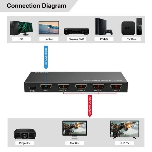Splitter HDMI MicroConnect MC-HDMISPLITTER0104-8K 1x4 8K 60Hz