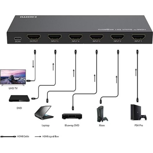 Switch Vidéo Roline 5x1 HDMI 4K60 avec Télécommande