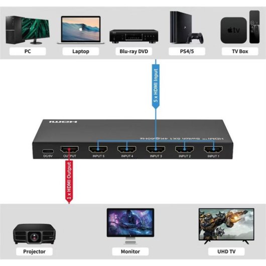 Switch Vidéo Roline 5x1 HDMI 4K60 avec Télécommande