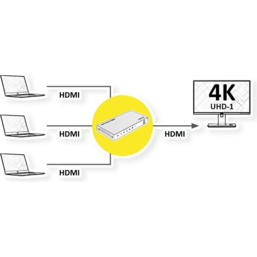 Conmutateur HDMI Roline 3x1 4K60 avec Télécommande et USB