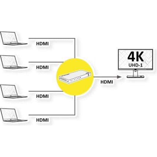 Switch HDMI Roline 4x1 Ultra HD 4K60 avec télécommande