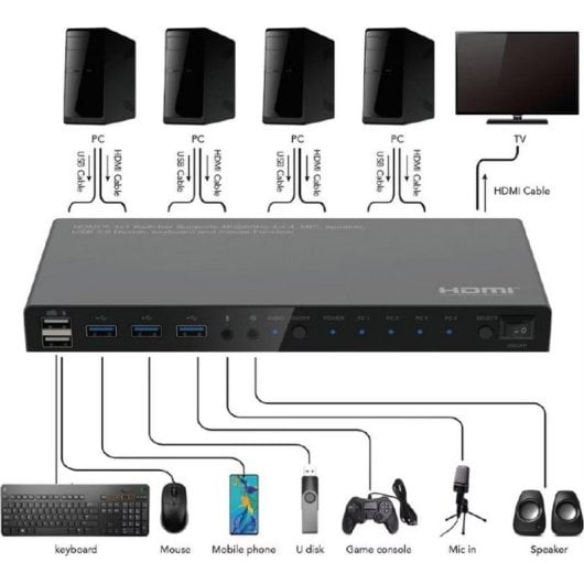Conmutateur KVM Roline 4x1 HDMI USB 3.2 4K 60Hz avec Hub USB