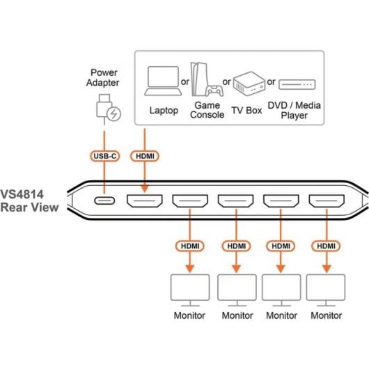 Diviseur HDMI True 4K 4 ports Aten VS4814