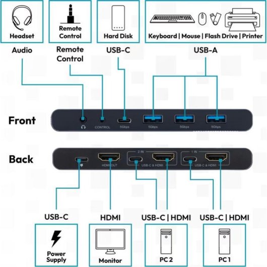 Conmutador KVM Digitus USB-C 3.0 HDMI 2 Puertos 4K60Hz Core Line