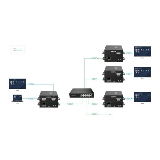 Extensor HDMI Vivolink VLHDMIEXT3-T 150m Transmisor AV Alámbrico Negro