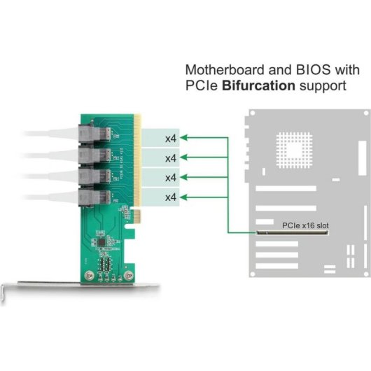 Tarjeta de Interfaz Delock 90777 PCIe x16 4 Puertos SFF-8643 NVMe Low Profile