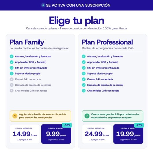 Seniordomo · Reloj De Protección Con Teleasistencia Localizador Gps, Caídas Y Botón De Ayuda Sos