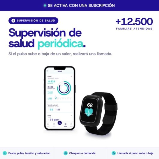 Seniordomo · Reloj De Protección Con Teleasistencia Localizador Gps, Caídas Y Botón De Ayuda Sos