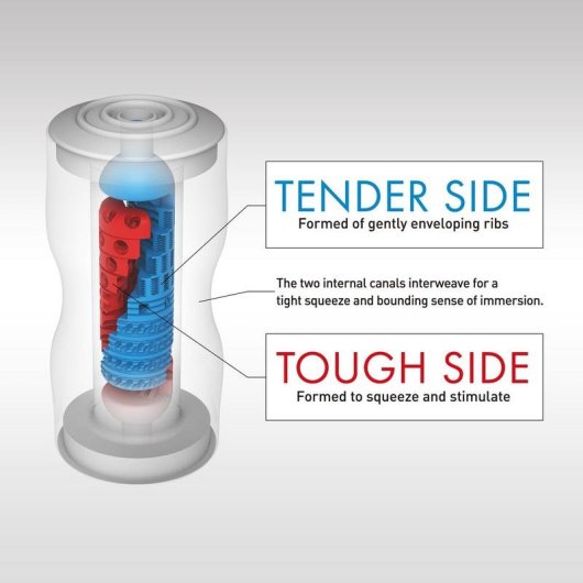 Masturbateur masculin Tenga U.S. DOUBLE HOLE CUP Rouge TPE