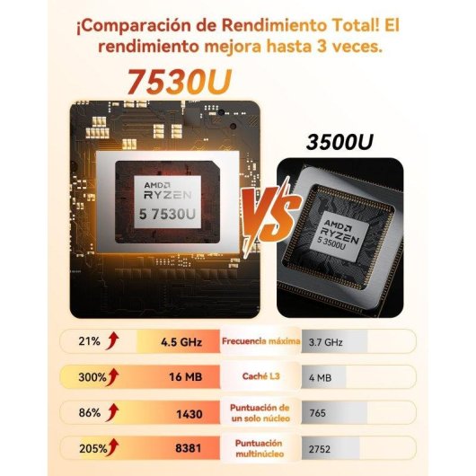 Mini PC GEEKOM A5 AMD Ryzen 5 7530U/16GB/512GB SSD/Radeon Vega 7/Windows 11 Pro/Ampliable