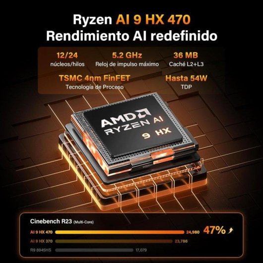 Mini PC GEEKOM A9 Max AMD Ryzen 9 HX 470 32GB 1TB SSD Radeon 890M Windows 11 Pro Dual LAN WiFi 7