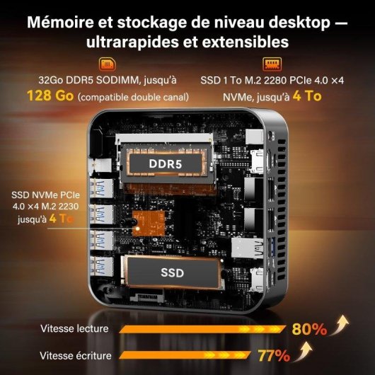 Mini PC GEEKOM A9 Max AMD Ryzen 9 HX 470 32GB 1TB SSD Radeon 890M Windows 11 Pro Dual LAN WiFi 7
