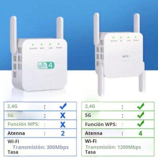 Extensor WiFi Genérico AC1200 2,4 GHz 300 Mbps Montaje Pared 2 Antenas