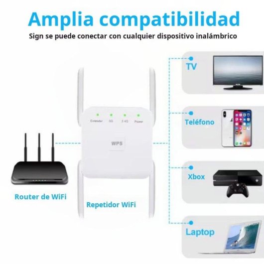 Extensor WiFi Genérico AC1200 2,4 GHz 300 Mbps Montaje Pared 2 Antenas