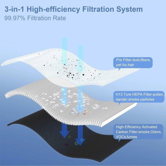 Luftreiniger 3 in 1 Filter HEPA H13 Intelligente Steuerung App Stimme Schlafmodus