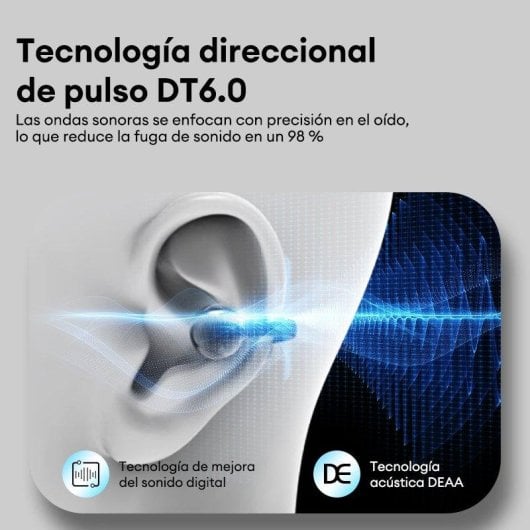 Auricolari Paxa Clipbuds 7 Bluetooth 5.4 Open Ear, Impermeabili IP45, Suono Direzionale