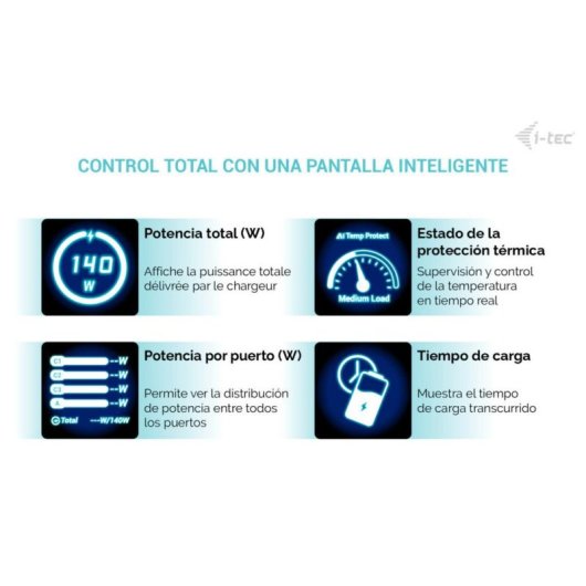 Cargador i-tec 140W Intelligent Multiport USB-C 3x USB-C 1x USB-A