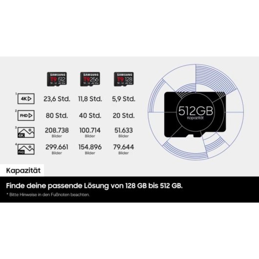 Carte microSD Samsung MB-MH128TB/WW 128 Go UHS-I A2 V30 200 Mo/s
