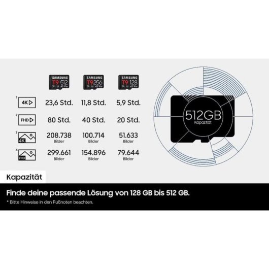 Carte microSD Samsung MB-MH256TB 256GB UHS-I U3 V30 A2 rapide et résistante