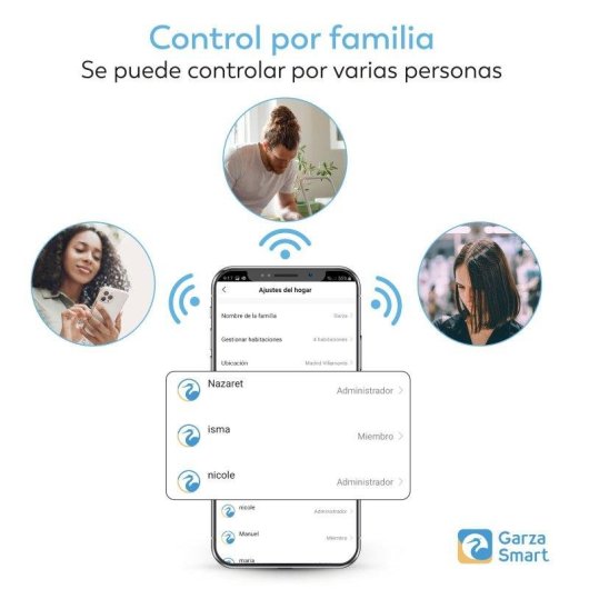 Alarma Garza Sistema Inteligente Wi-Fi Sensor Movimiento Interior 360º Cámara