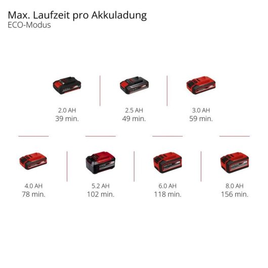 Cortasetos Einhell GP-CH 18/61 Li BL-Solo Power X-Change 18V 61 cm