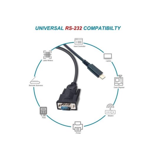Cable USB-C a Serie DB9 EQUIP 1,5 m Negro